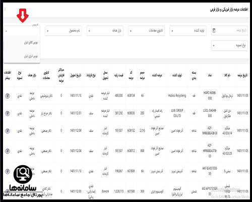 عرضه سایت ایبیگو مفید